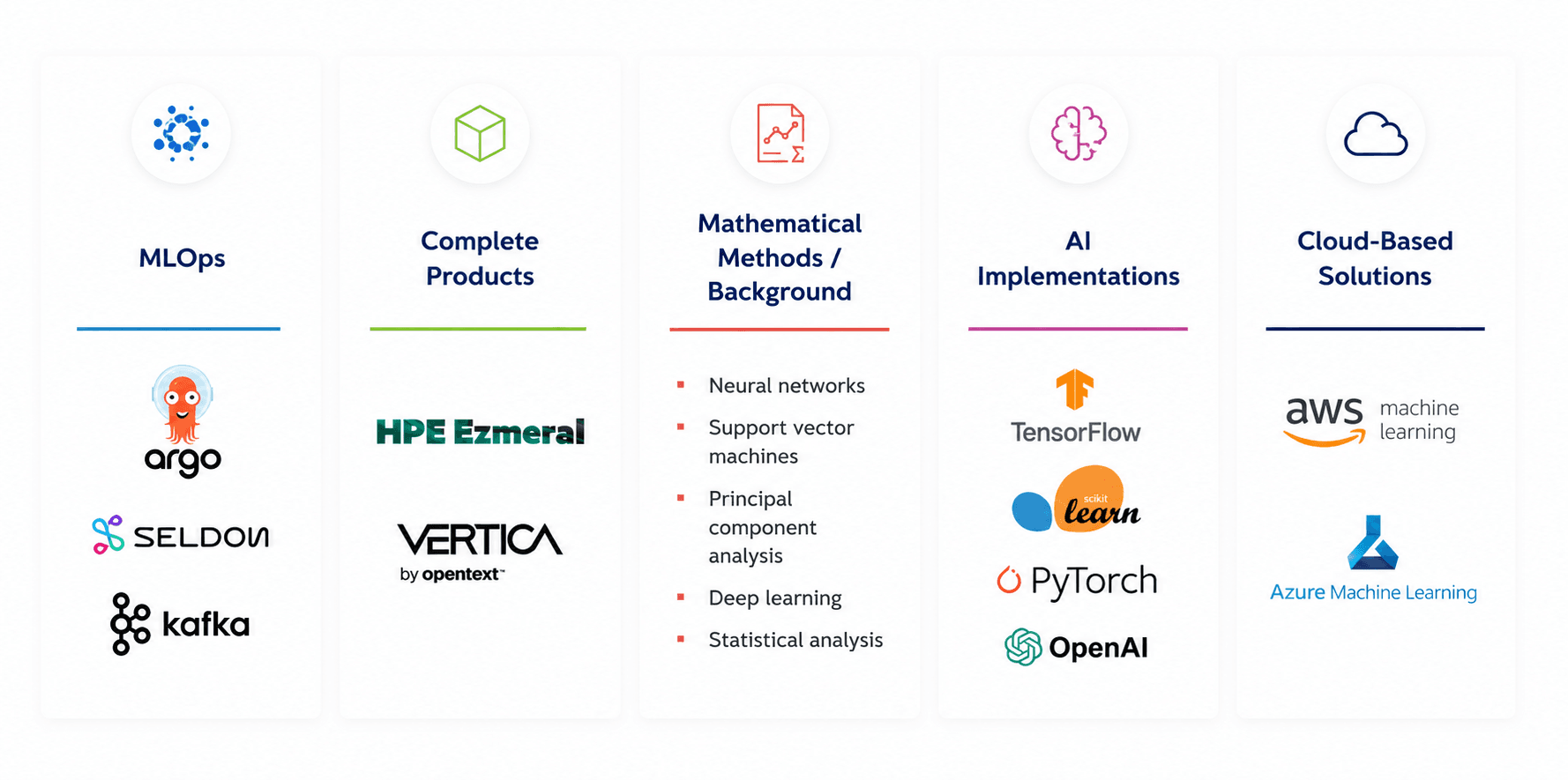 AI-Tech-Stack