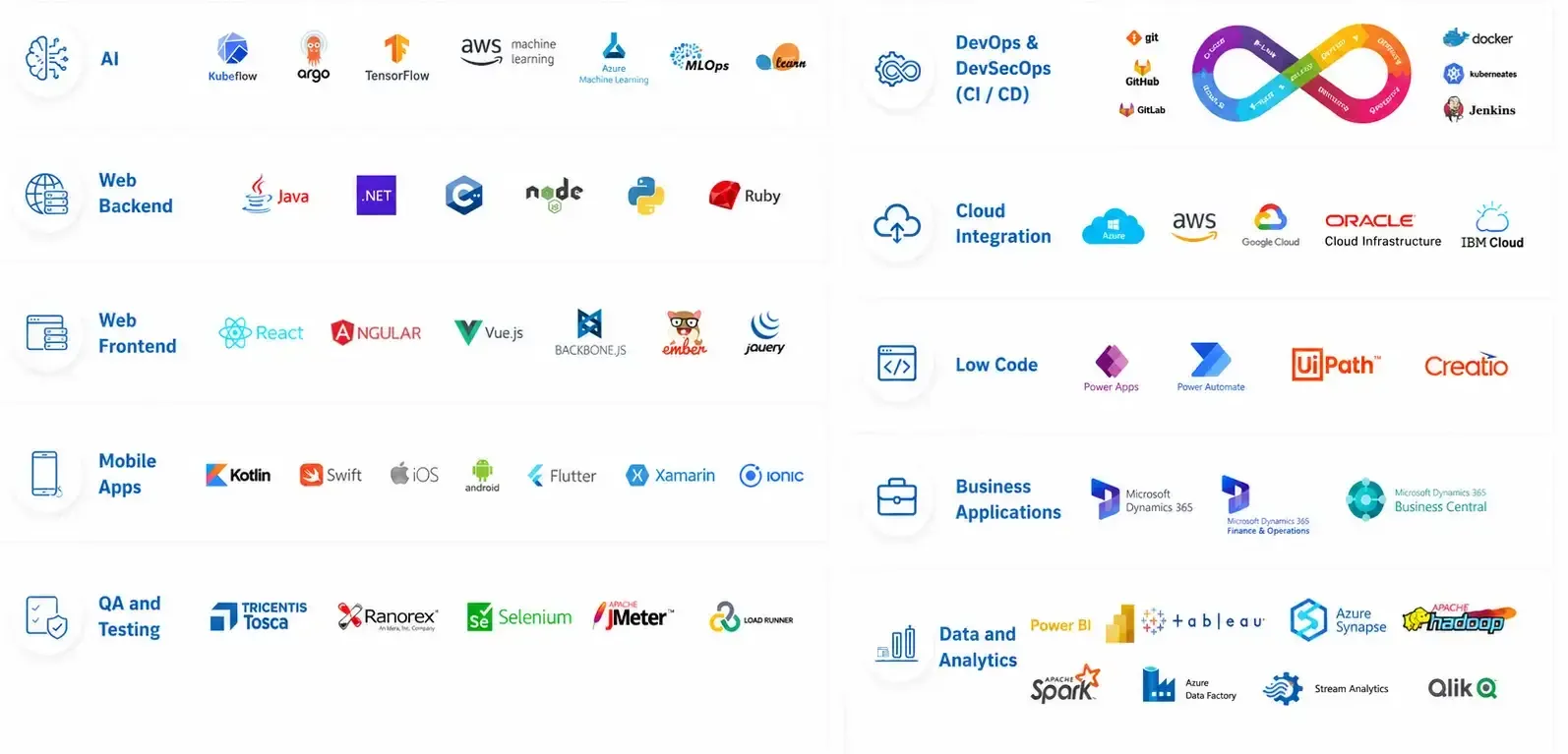 cds-tech-stack-new.webp